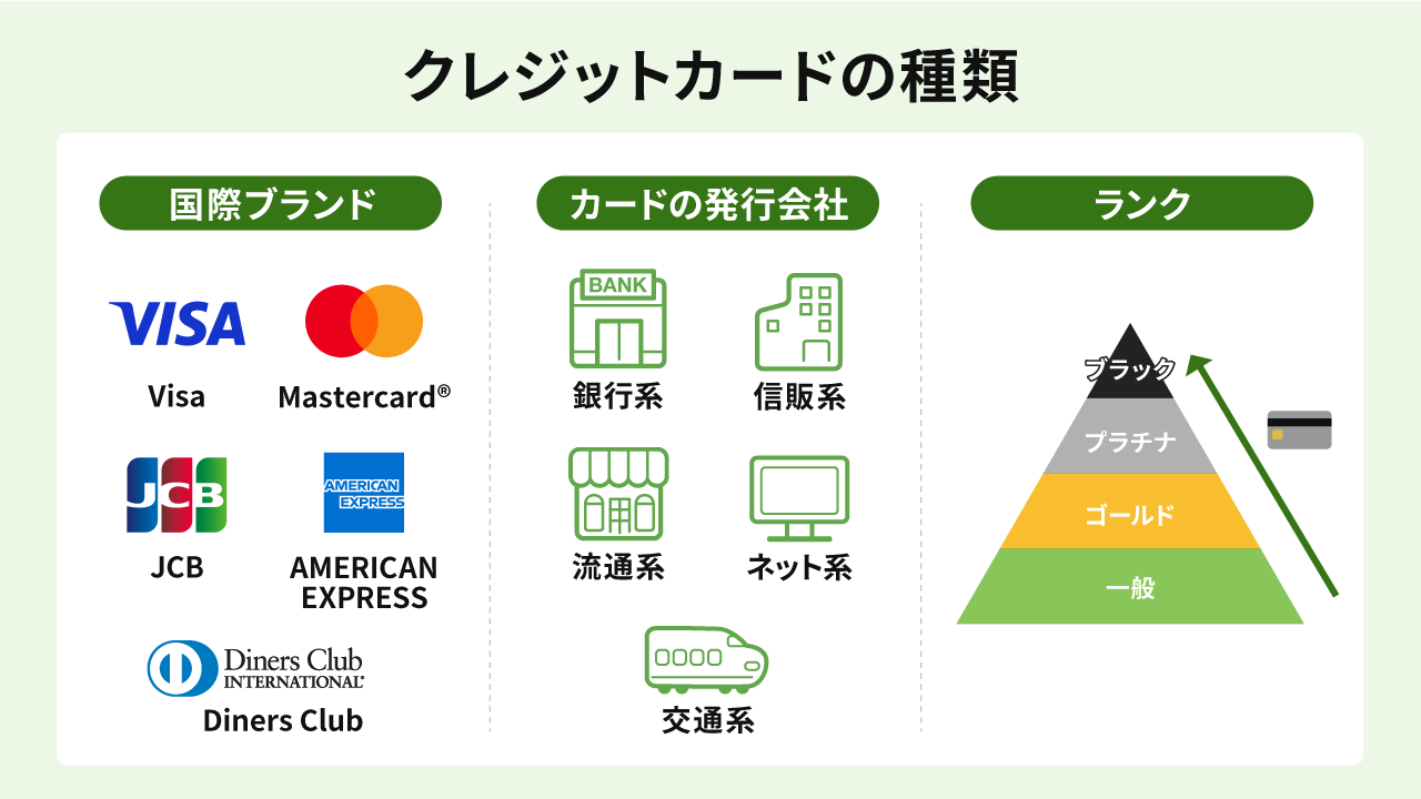 クレジットカードの種類一覧！国際ブランド・発行会社・ランク・支払い方法の違い マネーライツ